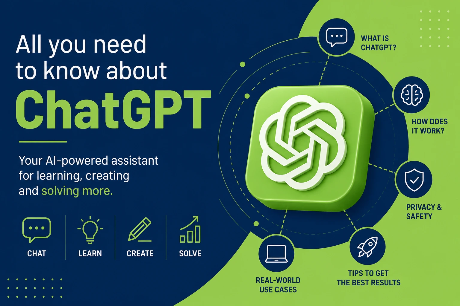 Know About Chatgpt